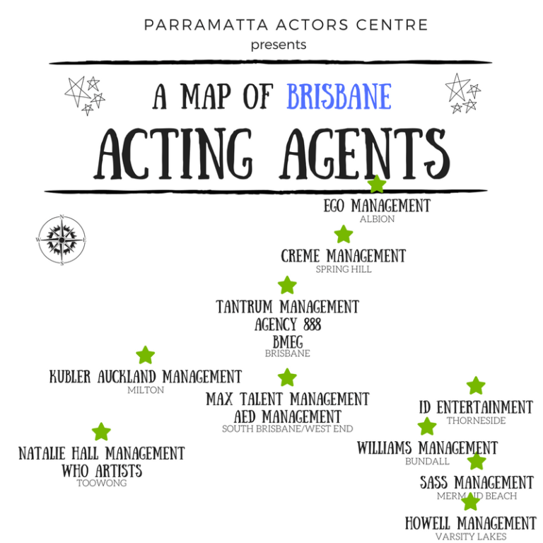 Top Acting Agencies Brisbane Parramatta Actors Centre
